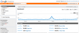 Last Month Statistics - Updated 13th Dec 2009, Click to view enlarged stats