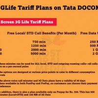 Docomo Prepaid Plans