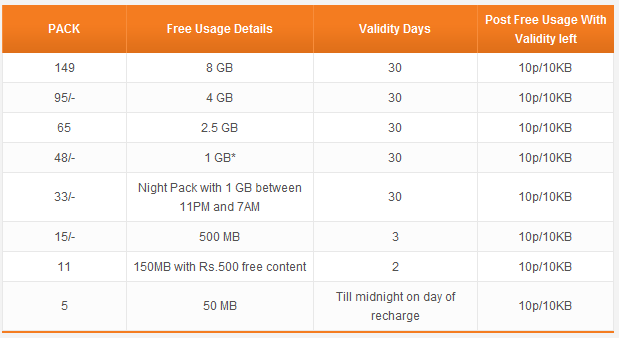 gprs setting for bsnl