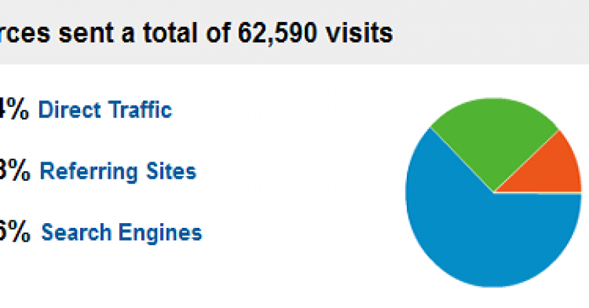 July 2011 Monthly Traffic Report – Digital Conqurer July 2011 Monthly Traffic Report – Digital Conqurer