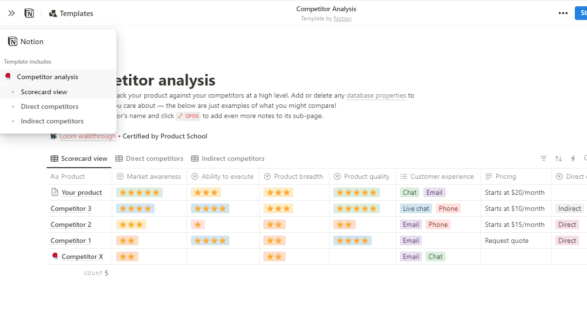 The Best 18 Notion SEO Templates