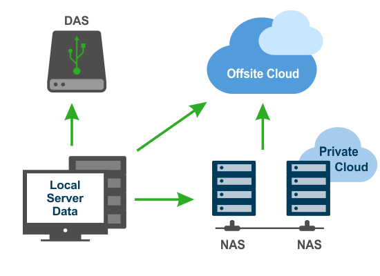 NAS Security Best Practices: Protecting Your Data