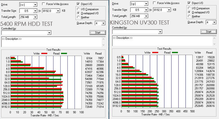 ATTO-BENCHMARKS-HDD-VS-KINGSTON-UV300-SSD