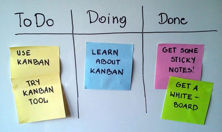 Is Scrum or Kanban Right for your Company