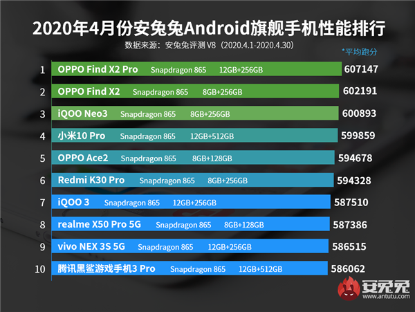 OPPO X2 Top Charts