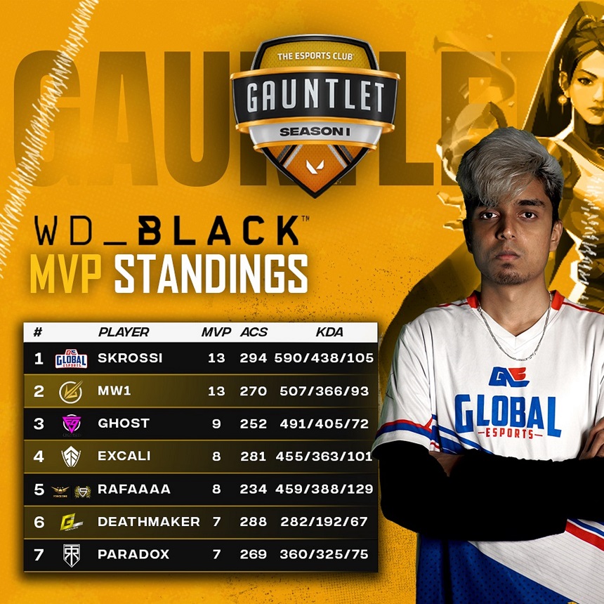 TEC Gauntlet Season 1 WD Black MVP Standings