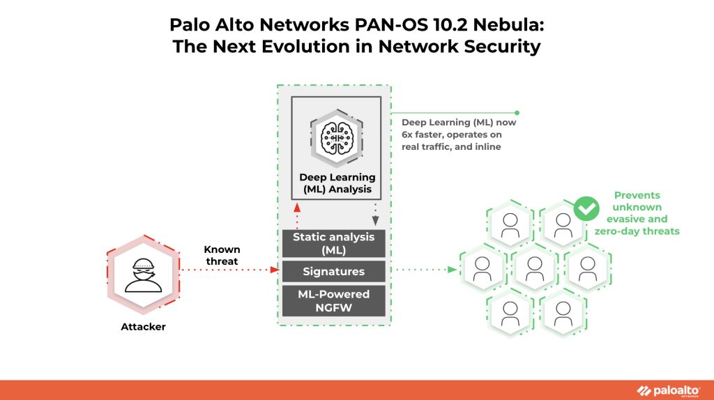 PAN OS Nebula 10.2 is the Next Evolution in Network Security