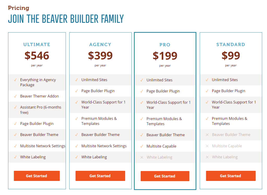 Beaver Builder Pricing vs Elementor