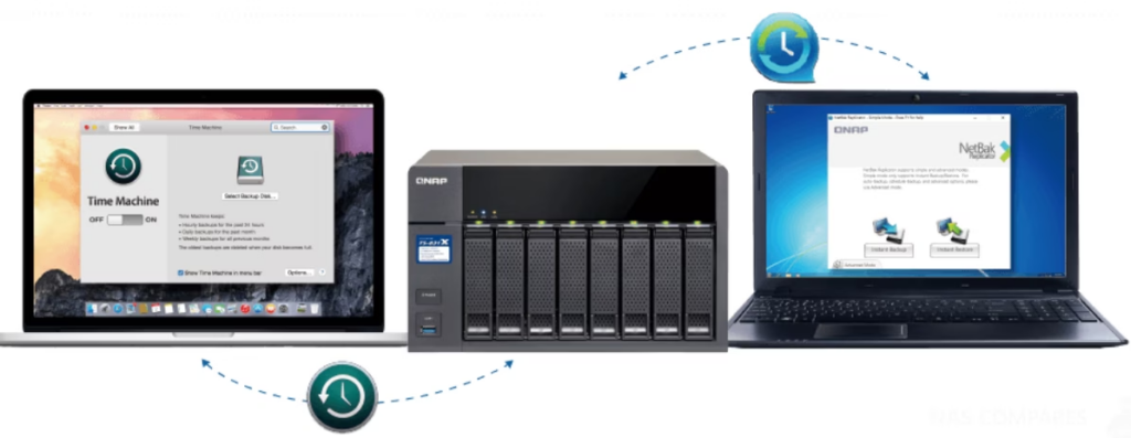 Best NAS For Time Machine Backups