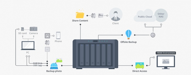 NAS for Content Creators: Optimizing Storage for Media Production Workflows - 1 image 73