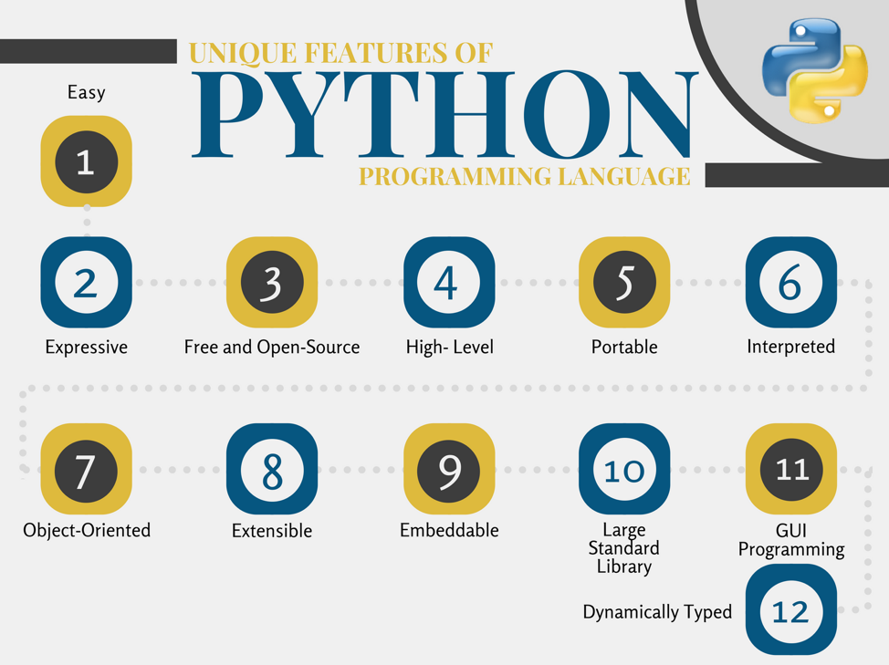 What is the Role of Python in IoT Development - Digital Conqueror