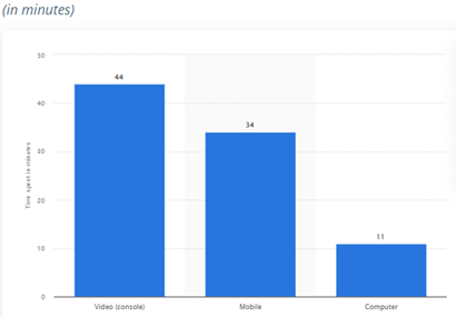 5 Awesome Ways to Make Student Gaming Time well Managed